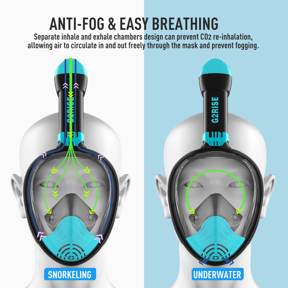 G2RISE snorkel mask showing anti-fog and breathing chambers diagram.