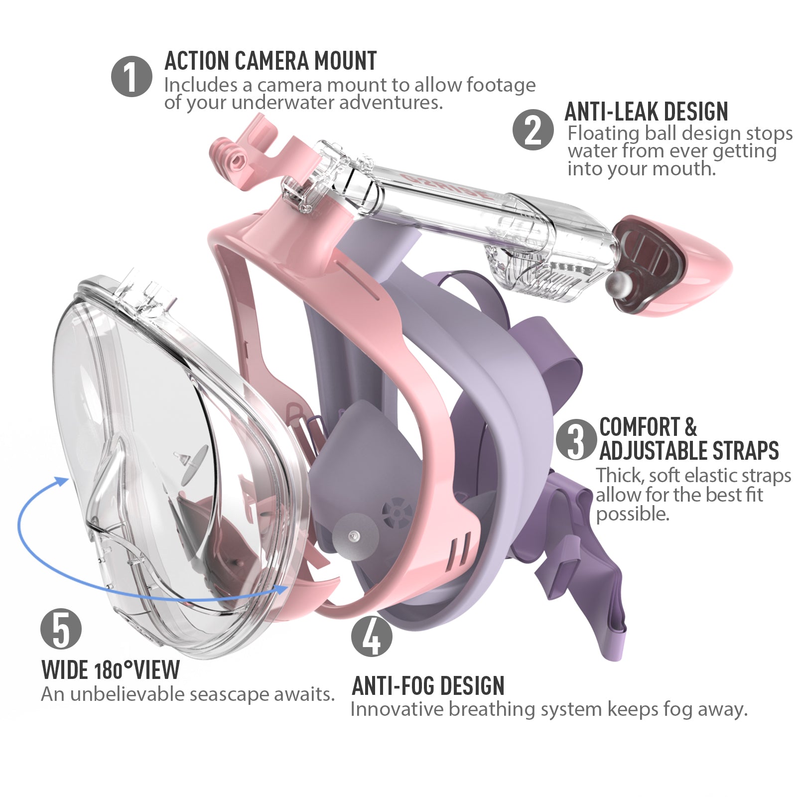 G2RISE SN01 pink-purple snorkel mask features: camera mount, anti-leak design, 180° view