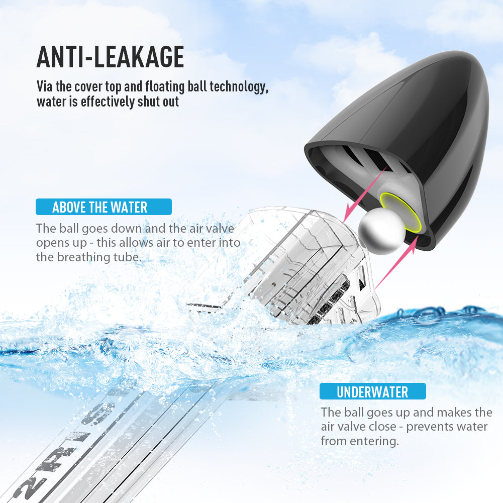 G2RISE SN01 snorkel mask anti-leak technology diagram explaining water prevention system