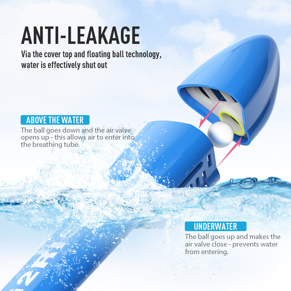G2RISE snorkel mask anti-leak technology with floating ball mechanism diagram