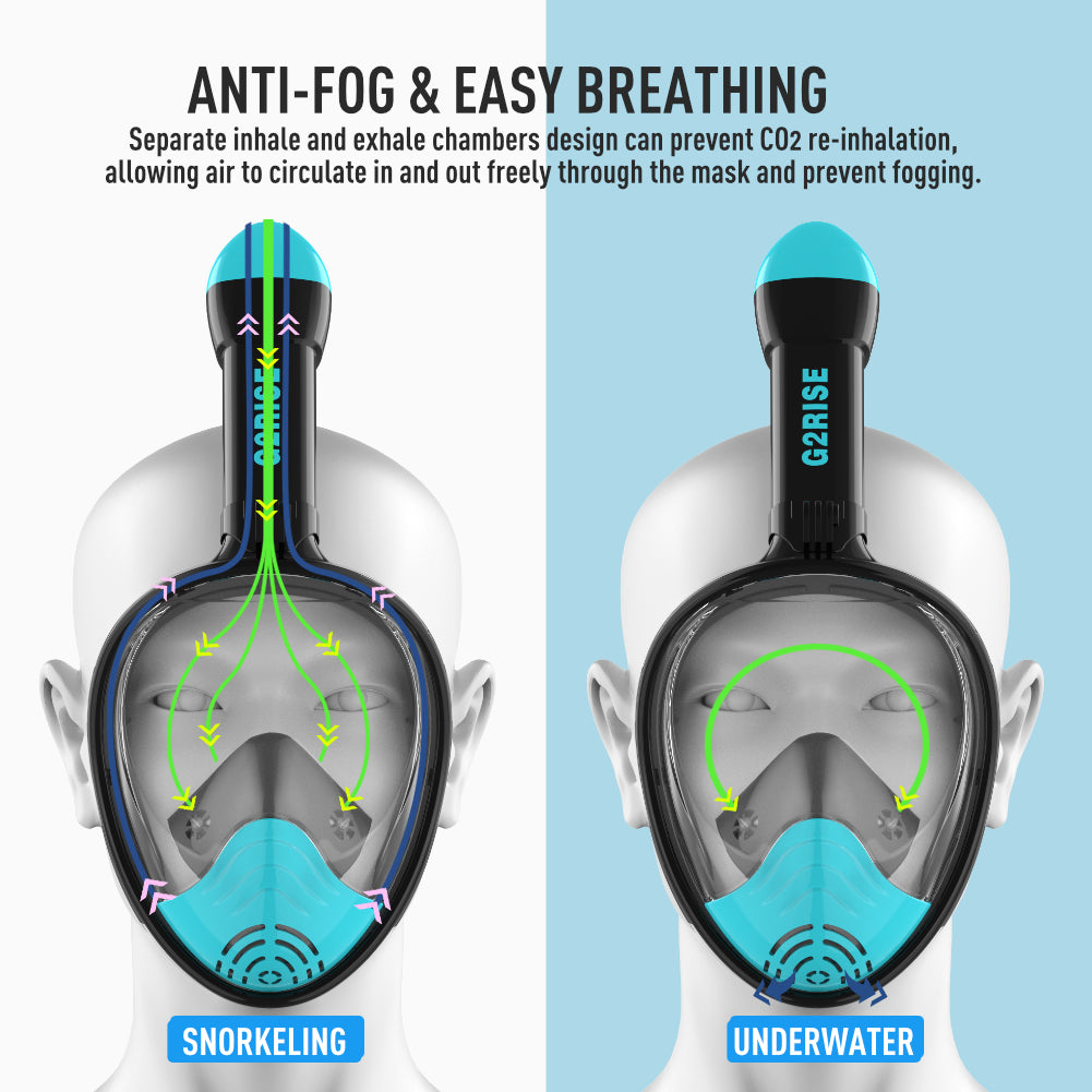 G2RISE snorkel mask features: anti-fog and easy breathing diagram.