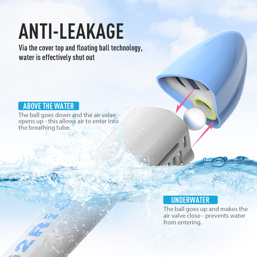 G2RISE SN01 snorkel mask anti-leakage design with air valve mechanism illustration.