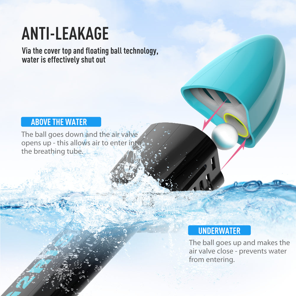G2RISE snorkel mask anti-leakage feature with ball valve and water illustrations.