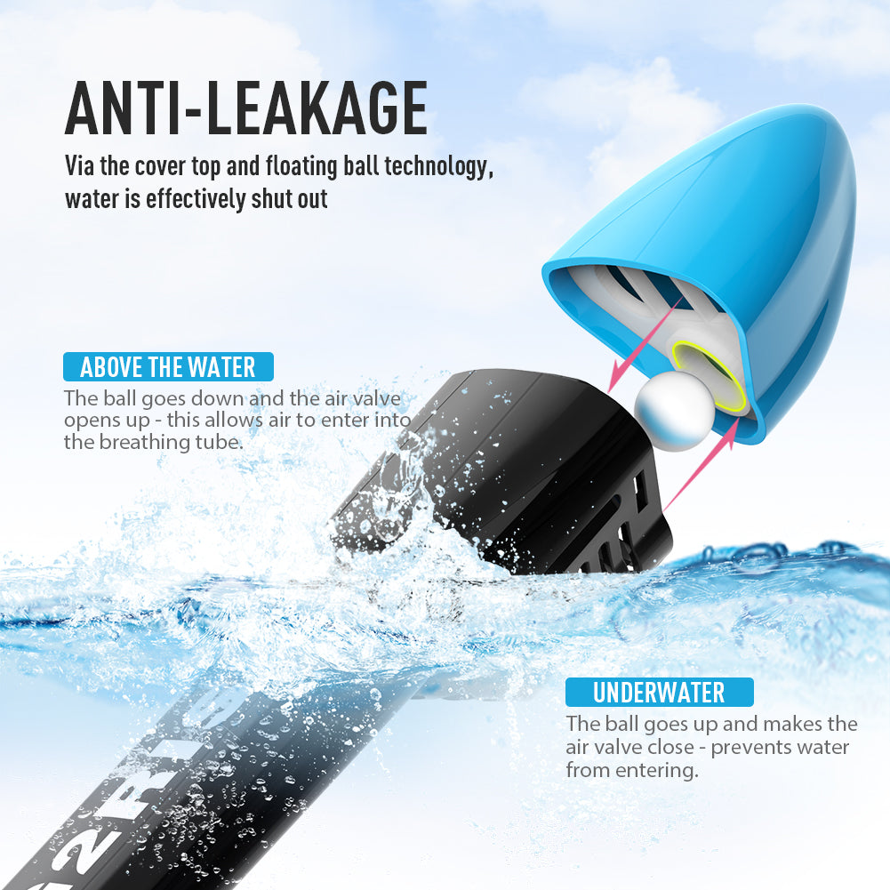 G2RISE snorkel mask anti-leak technology illustration, demonstrating water prevention.