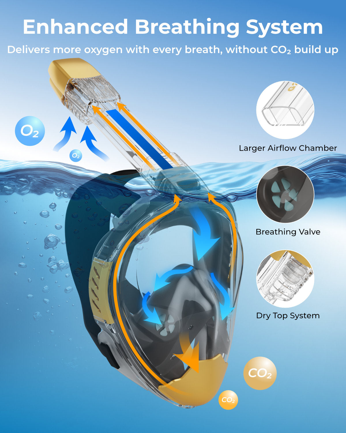 G2RISE Full Face Snorkel Mask Adult for Men and Women SN08