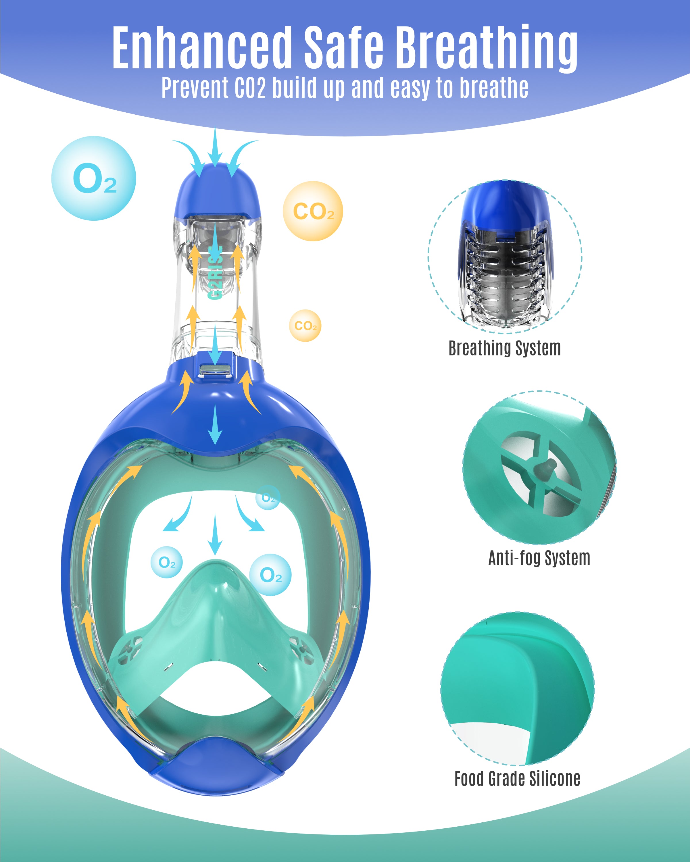 G2RISE Kids snorkel mask features safe breathing and anti-fog systems.