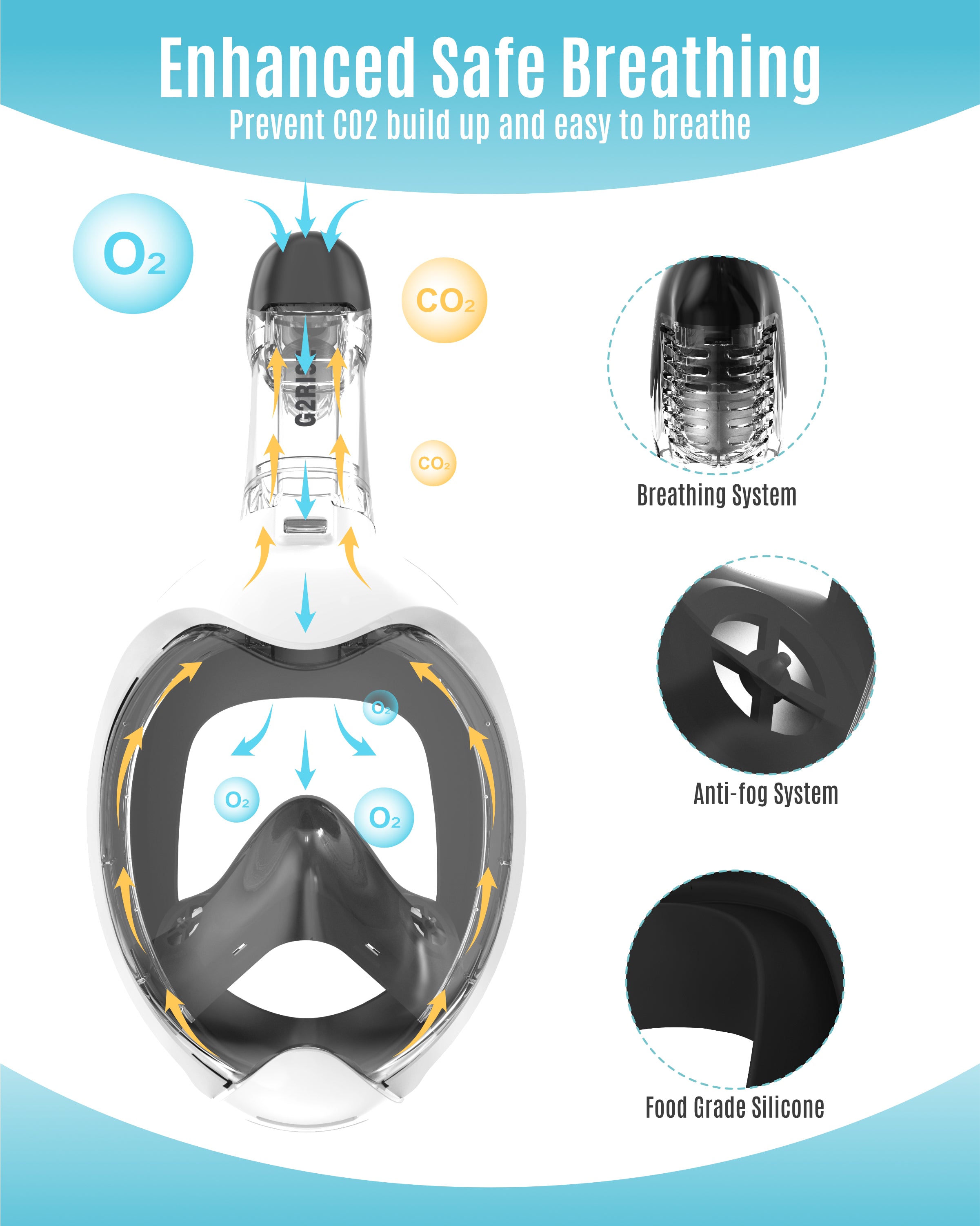 G2RISE Kids snorkel mask SN03 infographic on enhanced breathing and anti-fog system