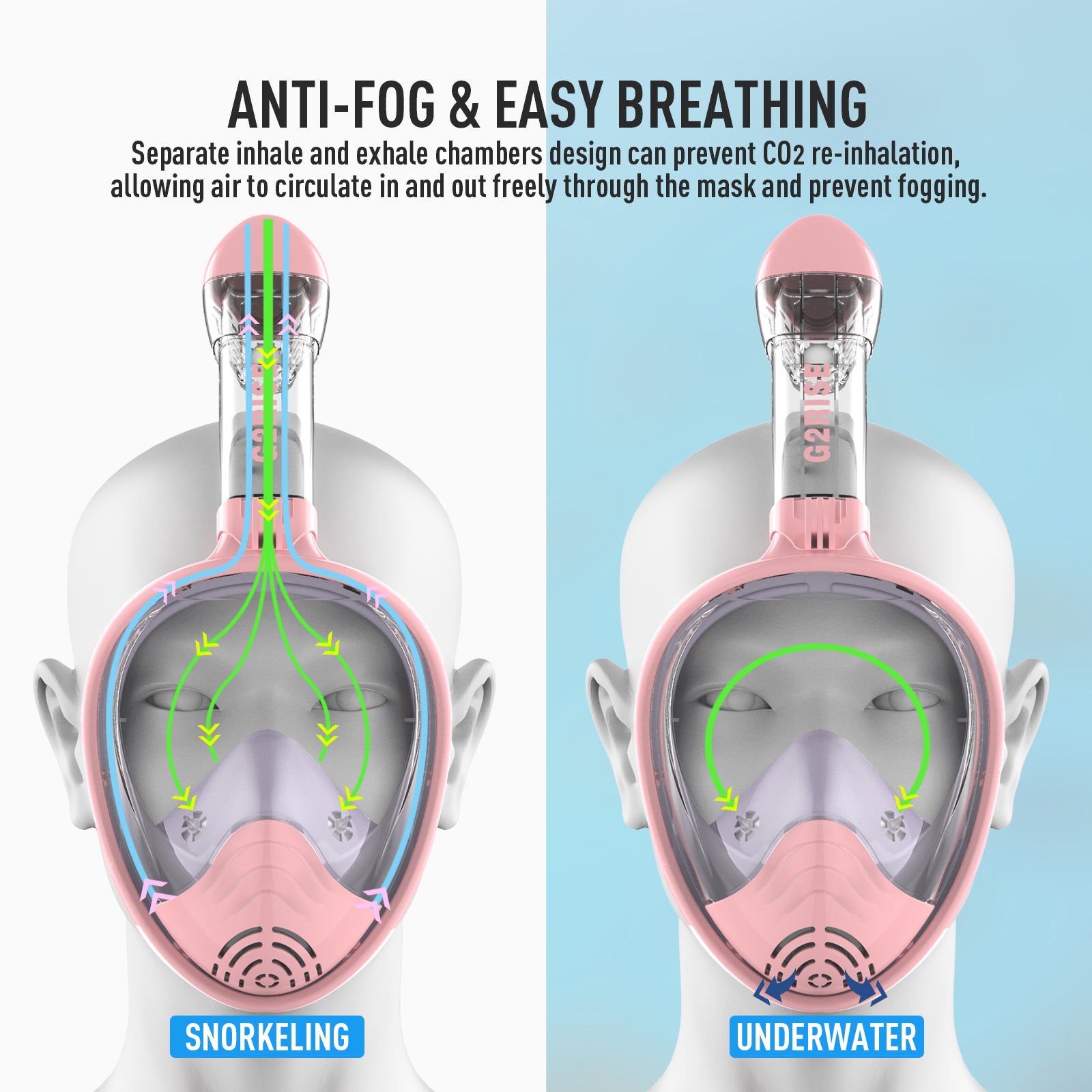 G2RISE full face snorkel mask design showing anti-fog and easy breathing features.