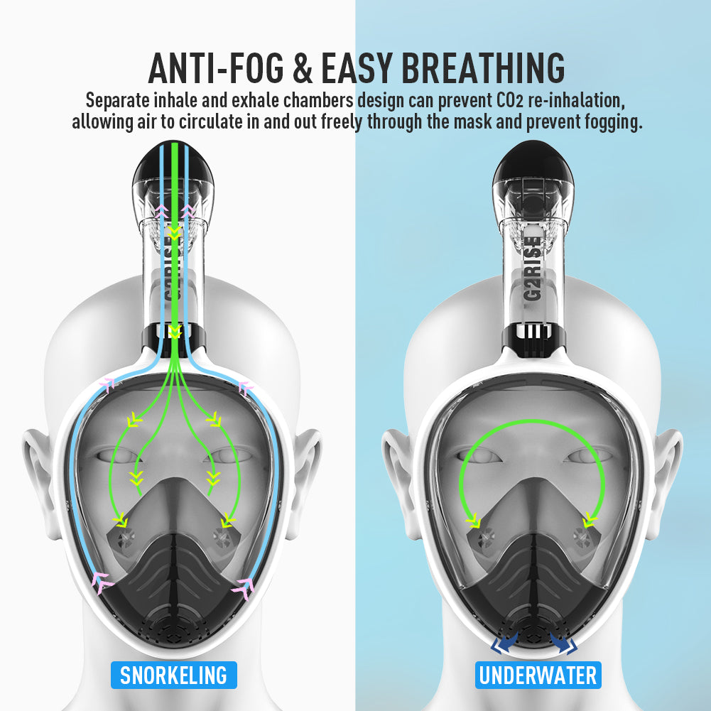 G2RISE SN01 snorkel mask diagram showing anti-fog and breathing airflow design.