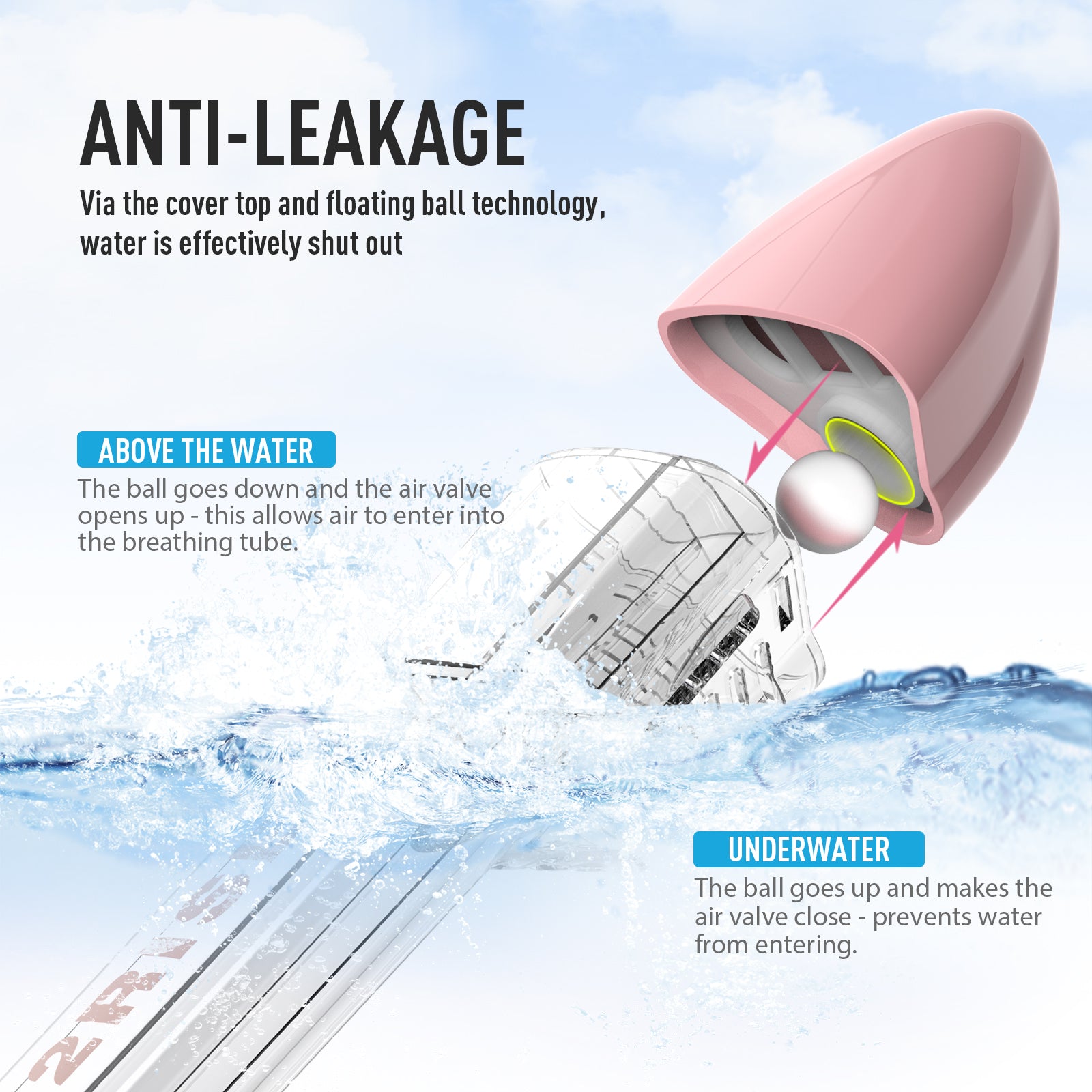 G2RISE snorkel mask anti-leak feature with ball design diagram for water prevention