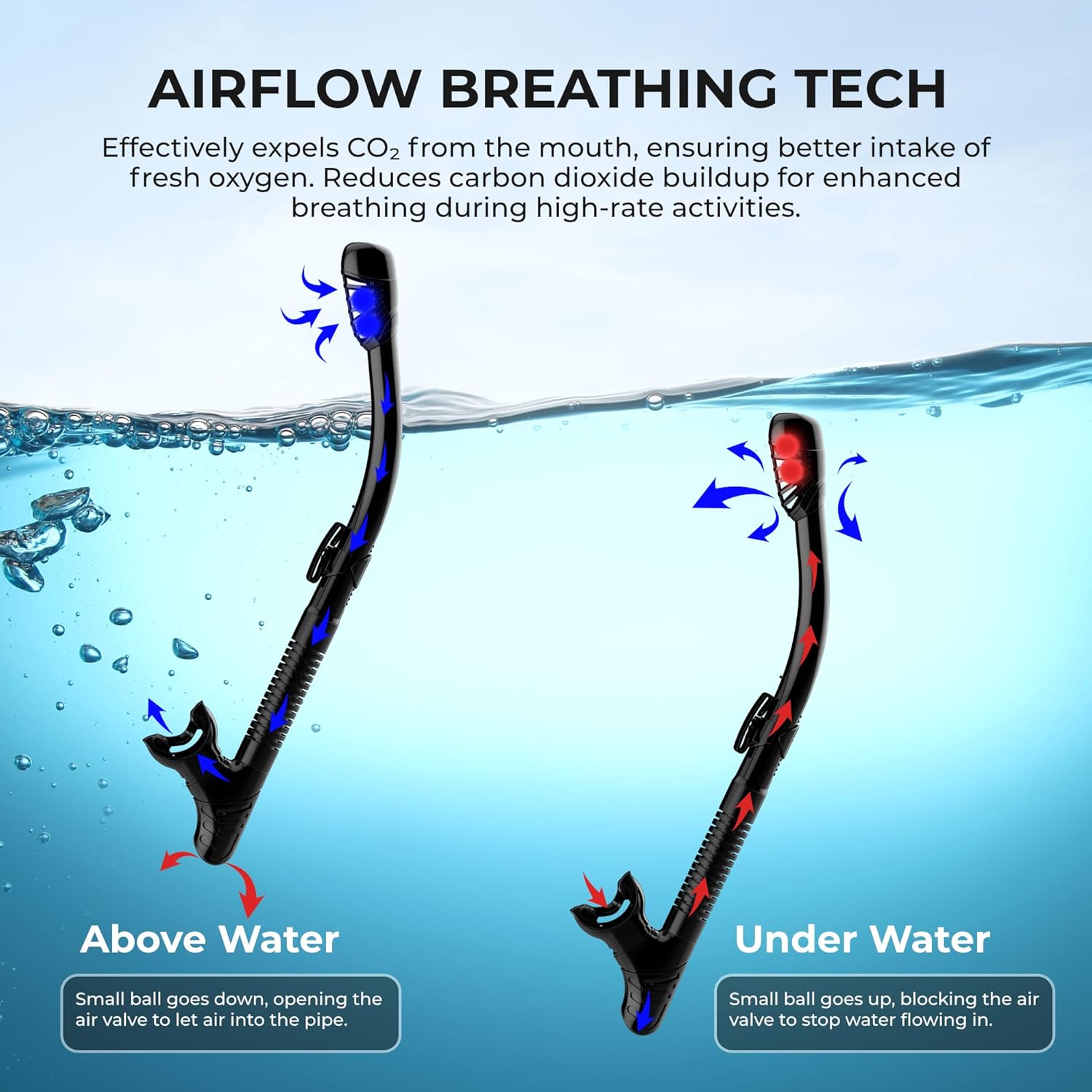 G2RISE snorkel's airflow tech demonstrating above and underwater breathing mechanics.