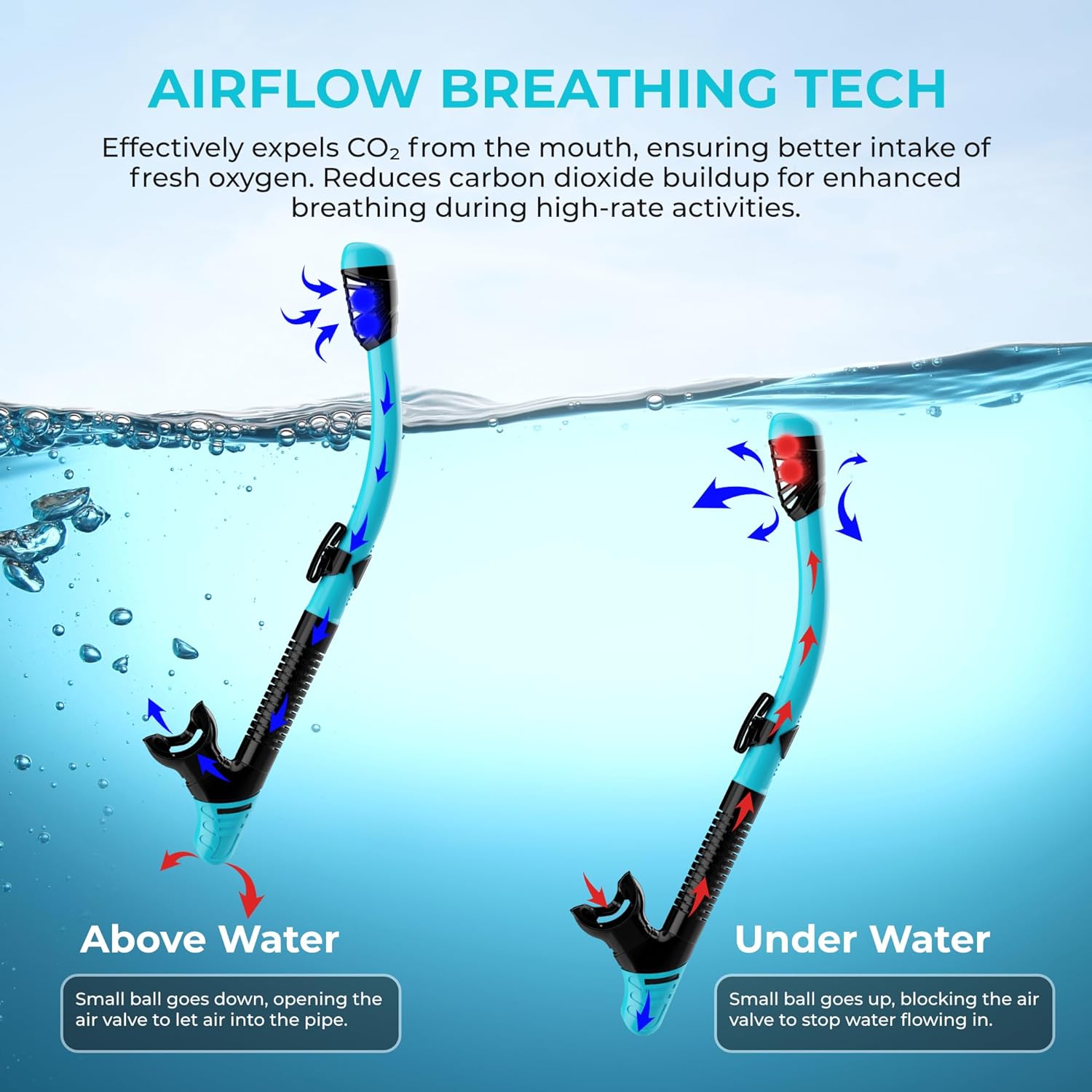 G2RISE SN02 snorkel showing airflow breathing tech for easy breathing underwater.