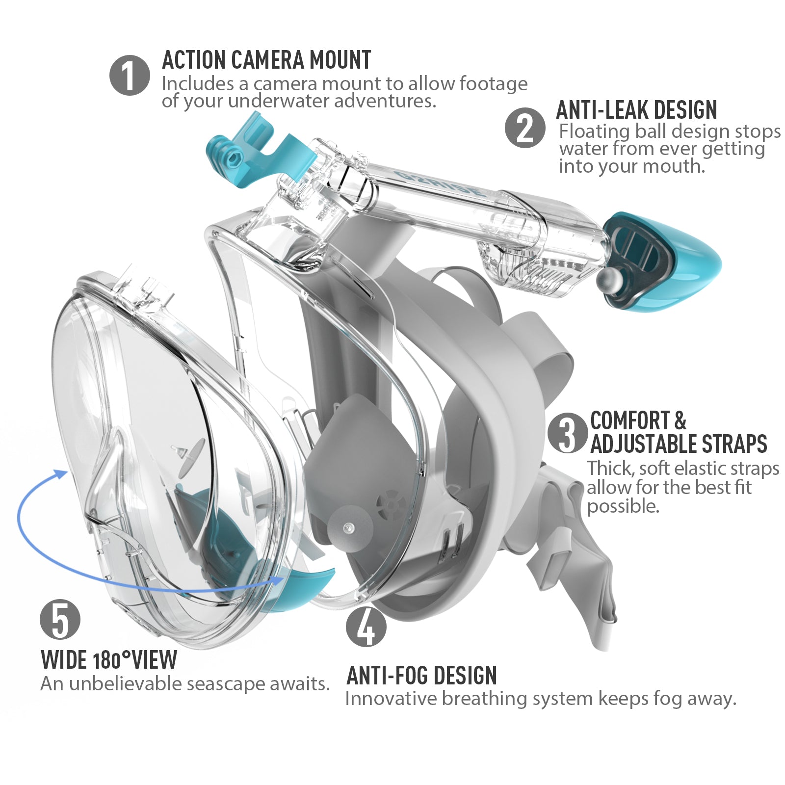 Features of G2RISE full face snorkel mask: anti-leak, comfort straps, action camera mount.